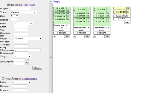 Поиск узлов и абонентов
